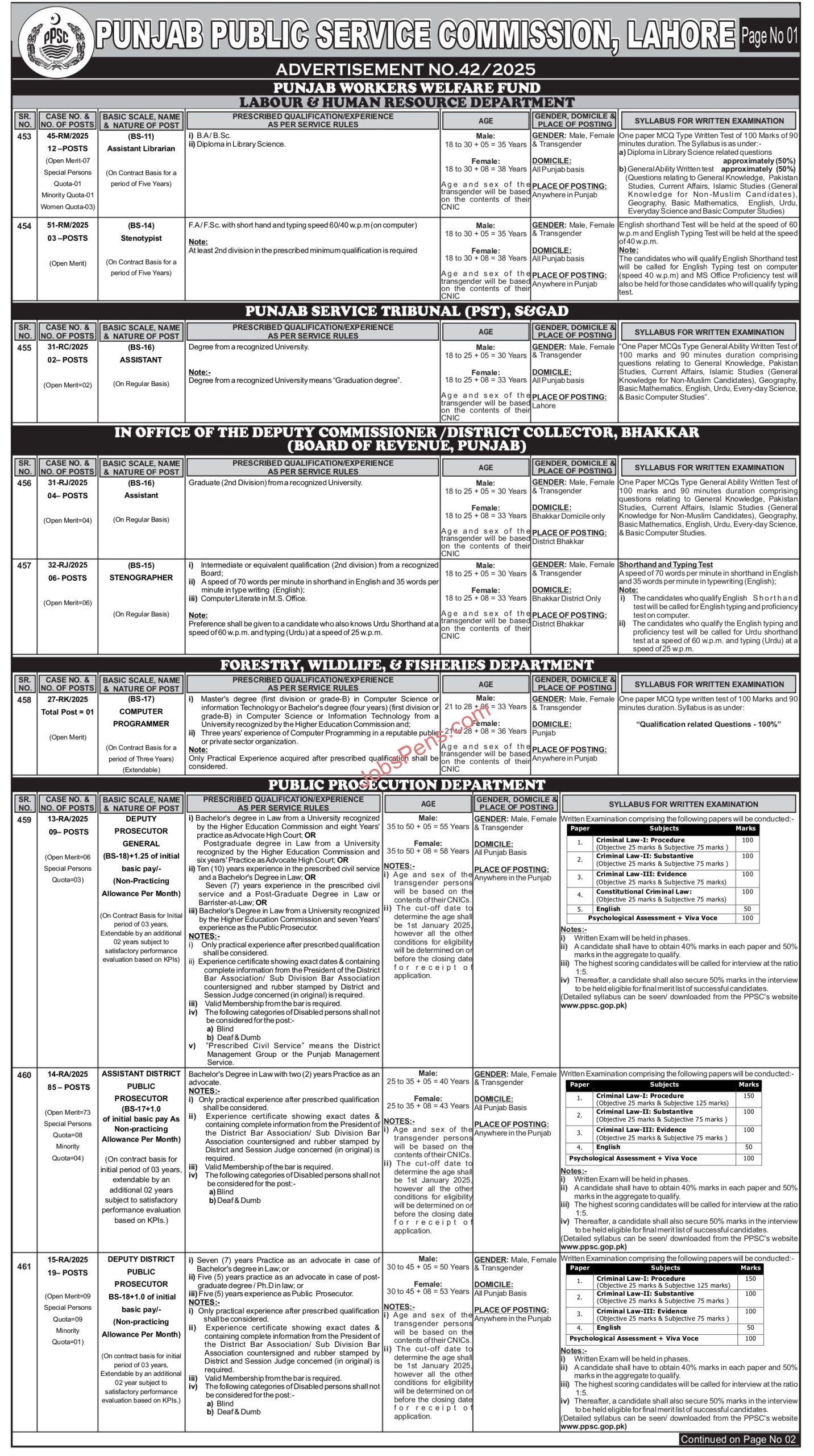 PPSC Jobs 2025 Advertisement No. 45/2025 