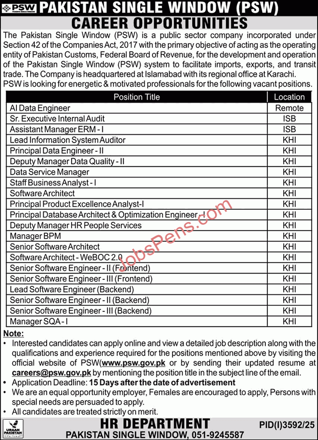 Pakistan Single Window Jobs 2025 